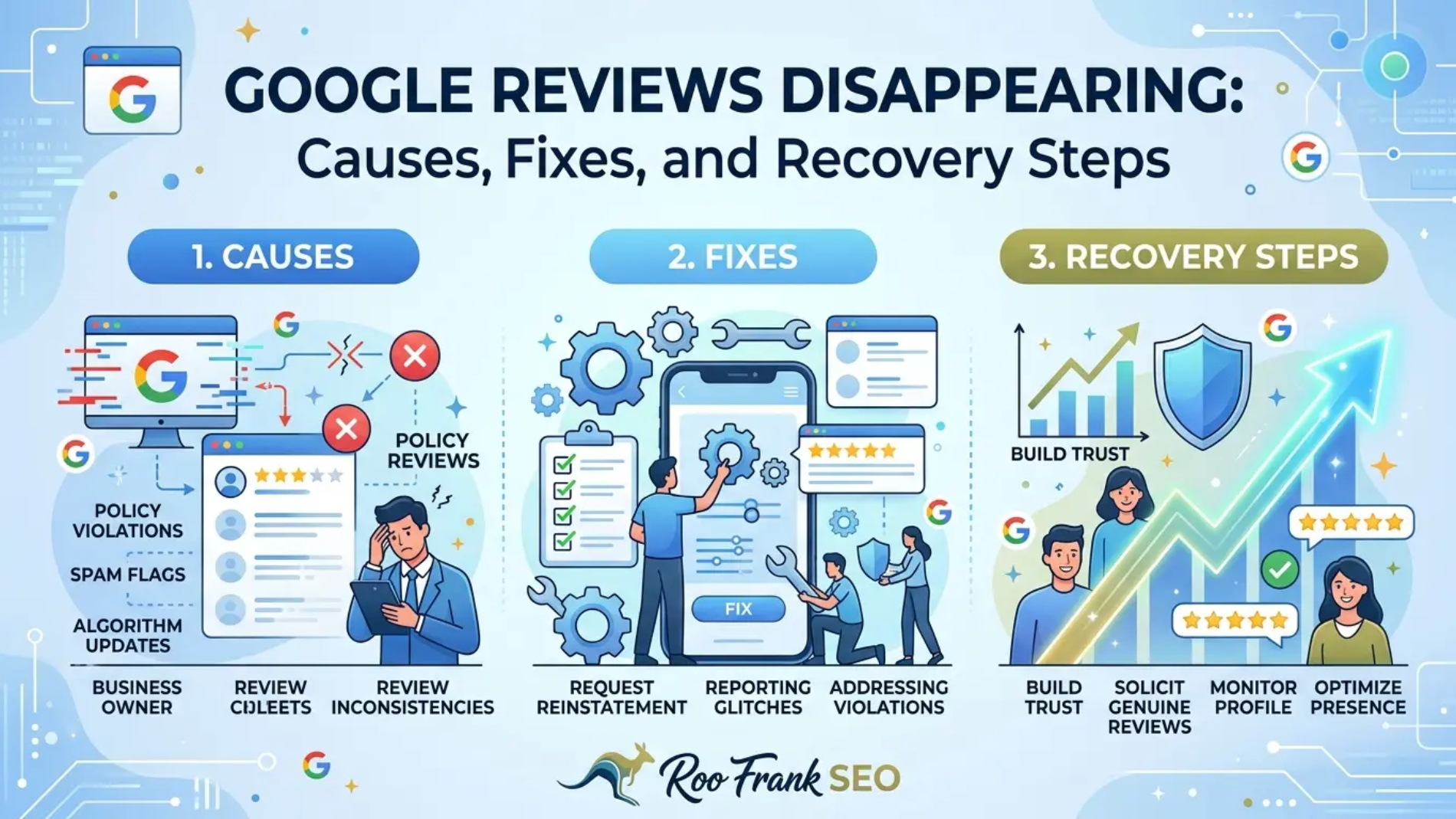 Google Reviews Disappearing: Causes, Fixes, and Recovery Steps